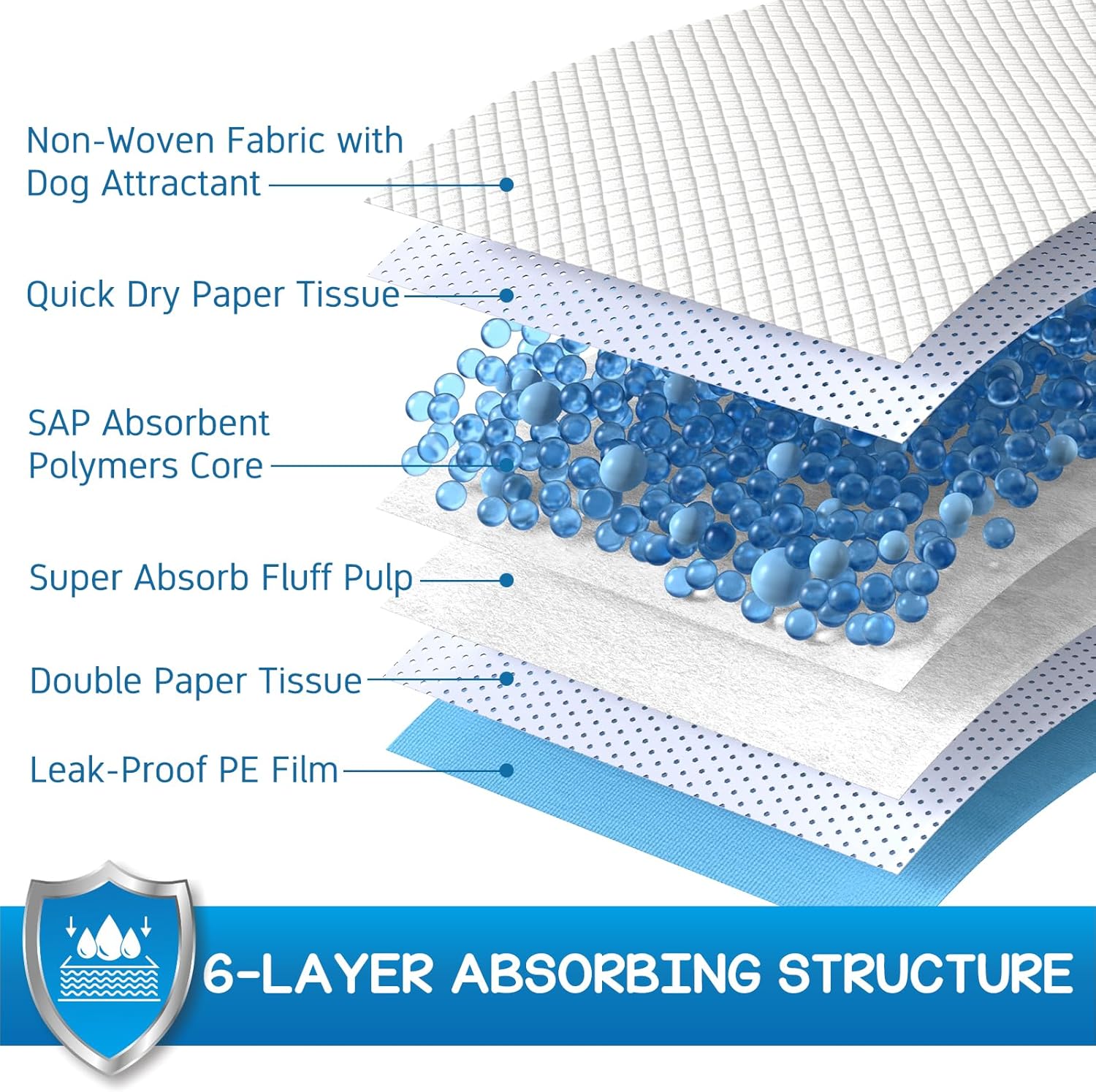 CROCI Puppy Pads 30x36in with Adhesive Tabs, Dog Pads Extra Large Super Absorbent Up to 8 Cups, Disposable (40 Counts)