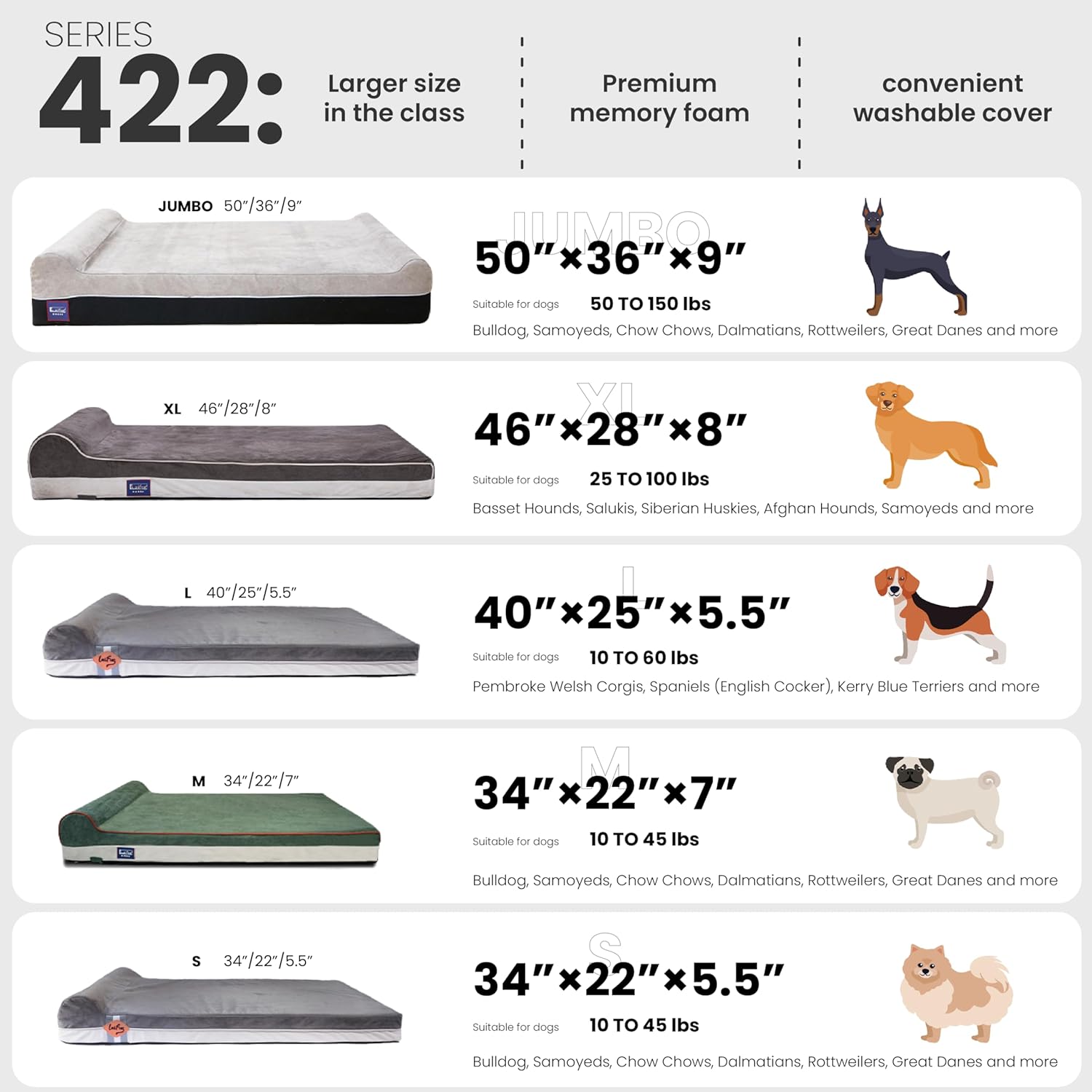 Laifug Orthopedic Memory Foam Dog Bed with Pillow and Durable Water Proof Liner & Removable Washable Cover & Smart Design Medium (34"x22"x5.5"), Grey