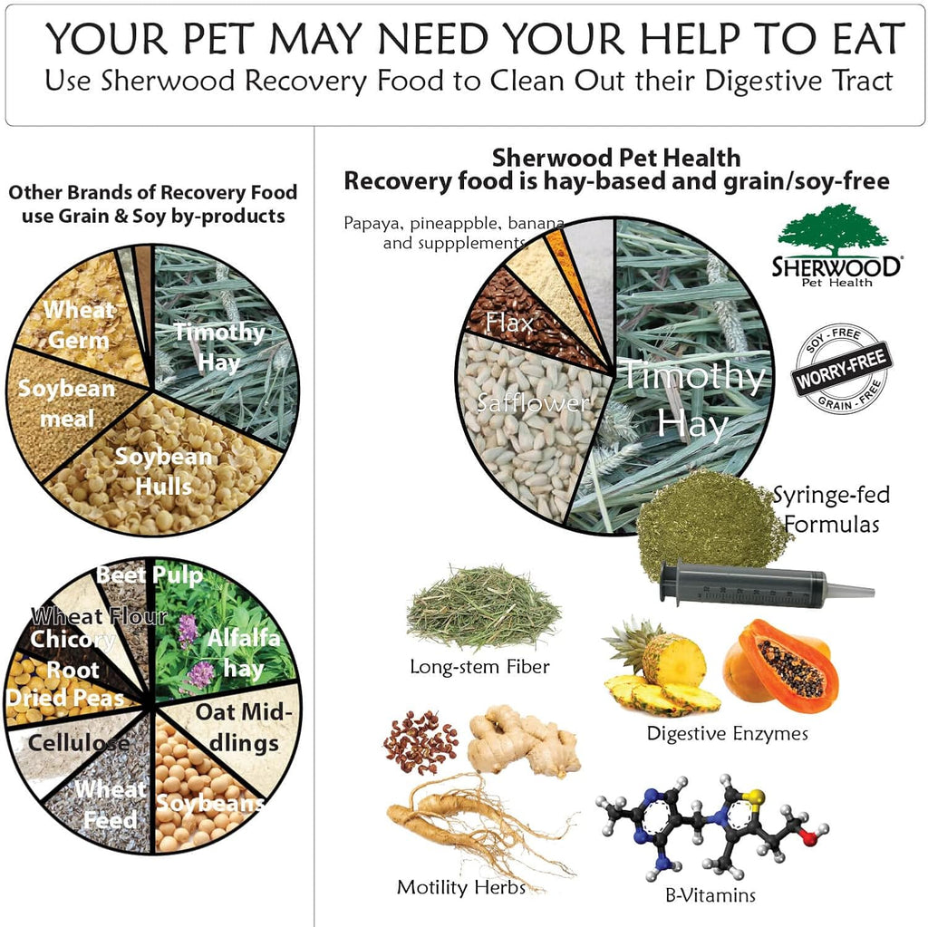 Sherwood Pet Health Rabbit Emergency kit and Bulk Recovery Food (800 Grams)…