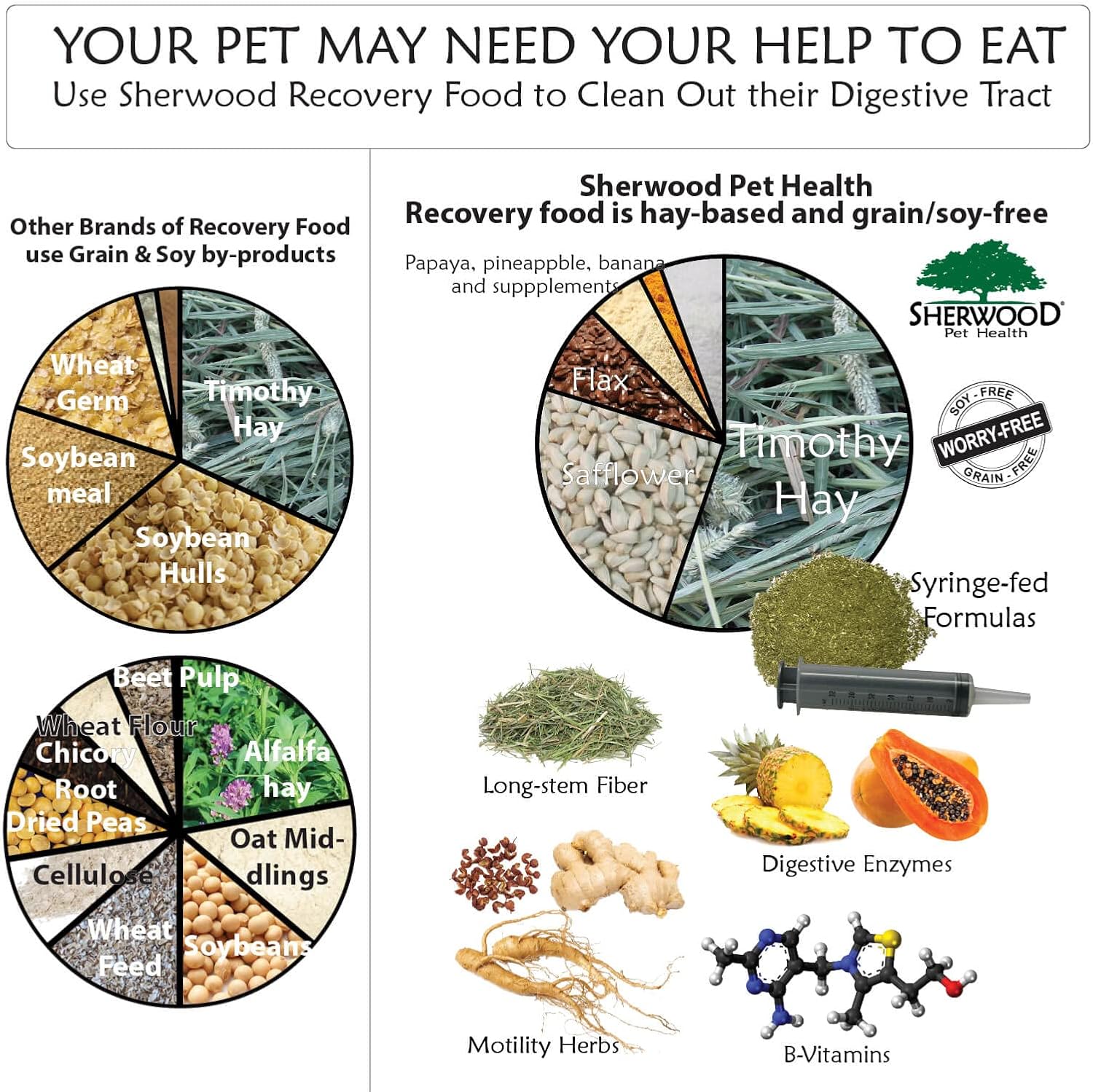 Sherwood Pet Health Rabbit Emergency kit and Bulk Recovery Food (800 Grams)…