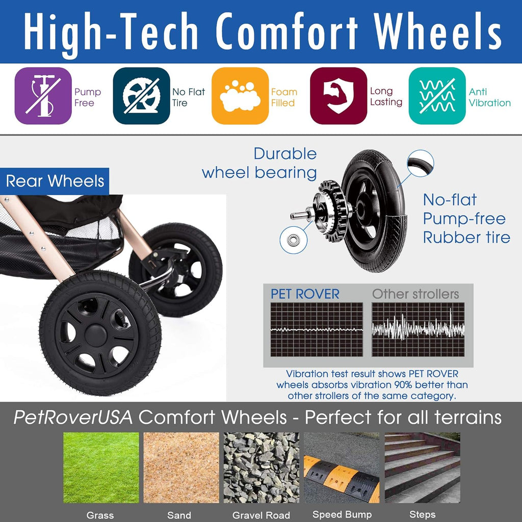 HPZ-PR America HPZ Pet Rover Premium Heavy Duty DogCat Stroller Travel Carriage CompartmentZipperless EntryPump-Free Rubber Tires Small, Medium, Large Pets (Black 2nd-Gen.), X-Large (Pack of 1)
