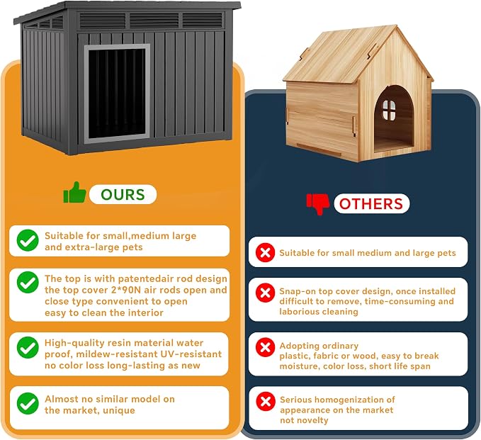DRATO Large Dog House Outdoor for Indoor - Image 4