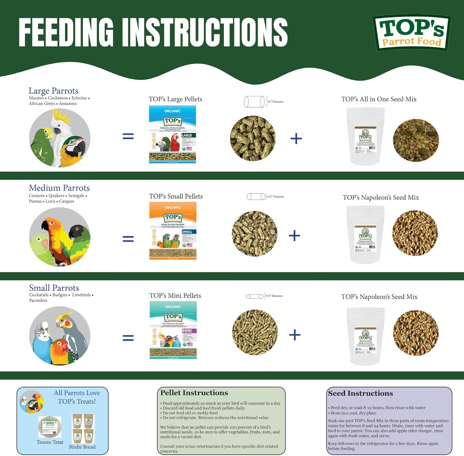 TOP's Parrot Food Mini Pellets Bird Food for Budgies, Cockatiels, Parrotlets, Lovebirds, Parakeets - Non-GMO, Peanut Soy & Corn Free, USDA Organic Certified - 1 lb