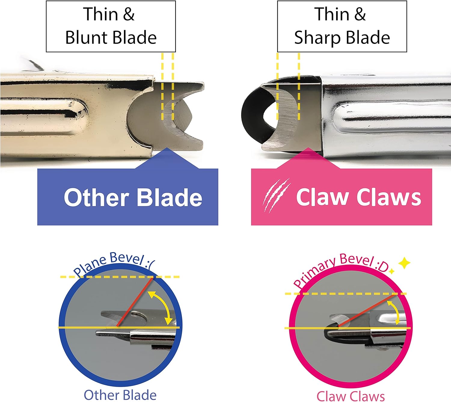 Guillotine Type Dog Nail Clippers for Small and Medium-Sized Dogs, Safety Guard to Avoid Over Cutting, Sharp Stainless Steel Blade, 7 mm Hole