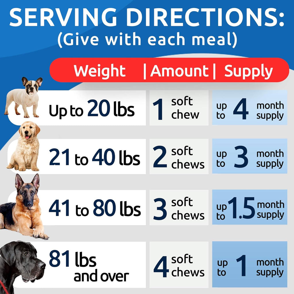 Bark&Spark Dog Probiotics & Digestive Enzymes (Gut Health) Allergy & Itchy Skin - Pet Diarrhea Gas Treatment Upset Stomach Relief, Digestion Health Prebiotic Supplement Large Dog Treats (240Ct Bacon)
