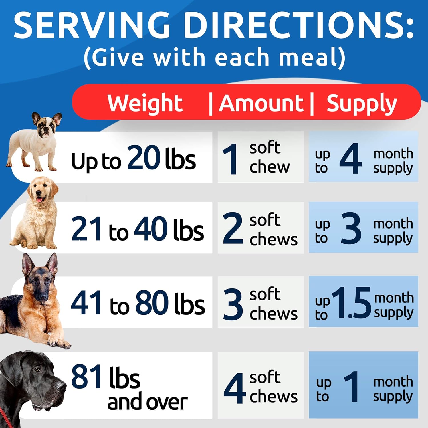 Bark&Spark Dog Probiotics & Digestive Enzymes (Gut Health) Allergy & Itchy Skin - Pet Diarrhea Gas Treatment Upset Stomach Relief, Digestion Health Prebiotic Supplement Large Dog Treats (240Ct Bacon)
