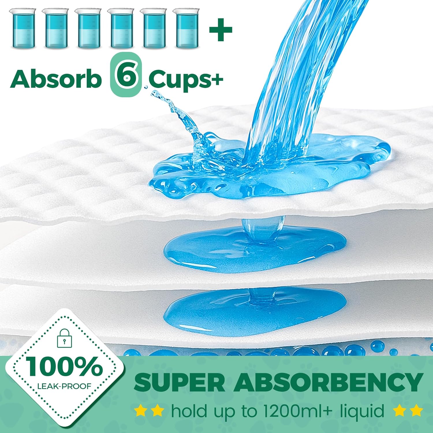 50 Count Dog Pee Pads Extra Large- 28" x 34", Super Absorbent Leak-Proof XL Puppy Pads 50 Pack Quick-Dry XLarge Disposable Pet Potty Training Pads for Dogs, Puppies, Doggie