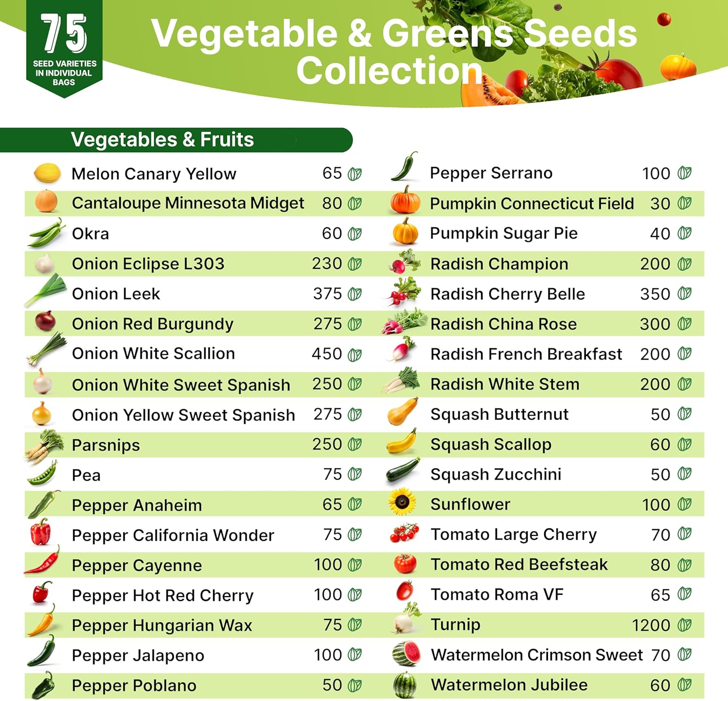 75 Vegetable & Greens Seeds Variety Pack, Garden Seed Starter Kit - Over 44,700 Non-GMO Heirloom Seeds for Planting Vegetables and Greens, Gift Seed Box with Gardening Supplies, Survival Kit