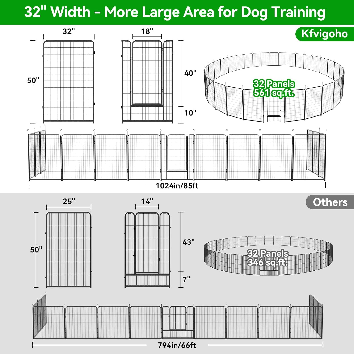 Dog Playpen Outdoor Extra Wide 32 Panels Heavy Duty Dog Fence 50" Height Anti-Rust with Doors Portable for RV Camping Yard, Total 84FT, 561 Sq.ft, Snowy Black
