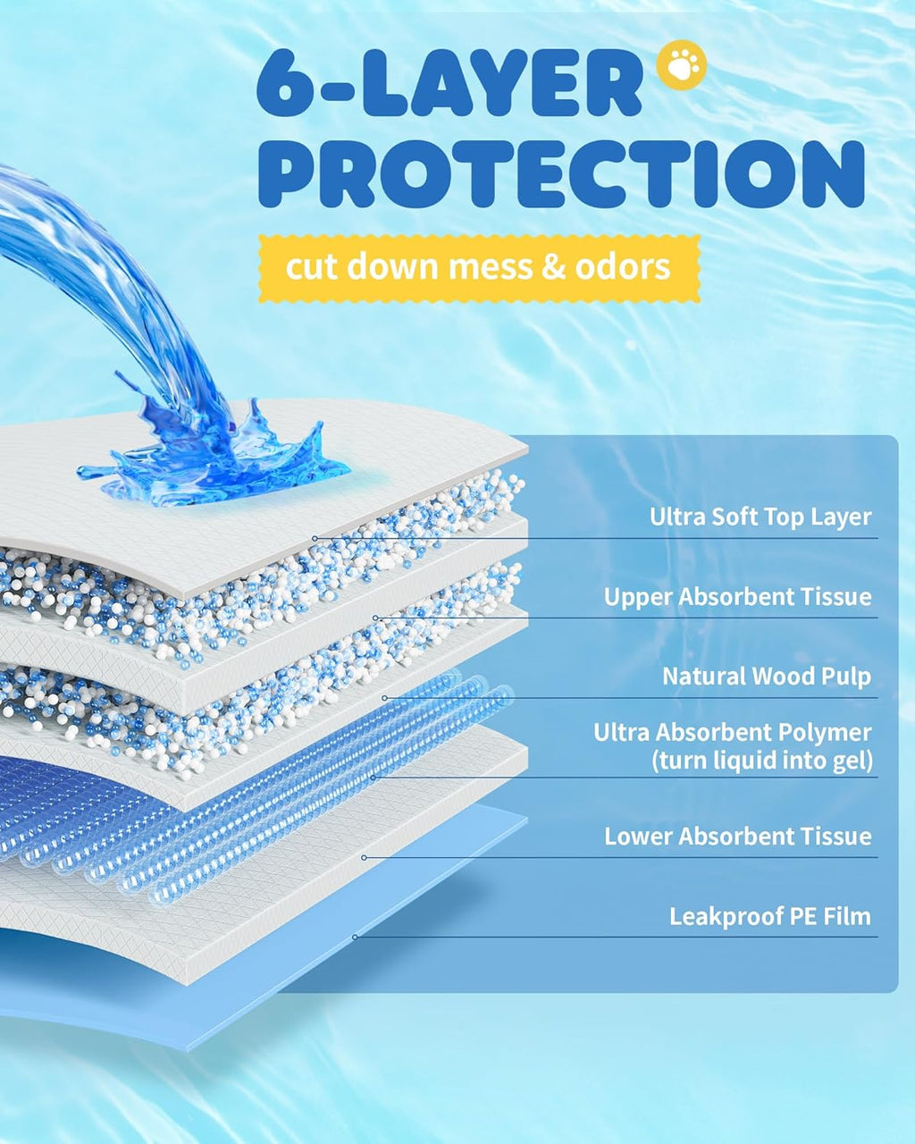 100-Pack X-Large Puppy Pads - 34'' x 28'' Pee Pads for Dogs Potty Training with Leak-Proof Quick-Dry Design, 6-Layer Wee Wee Pads for Dogs, Blue