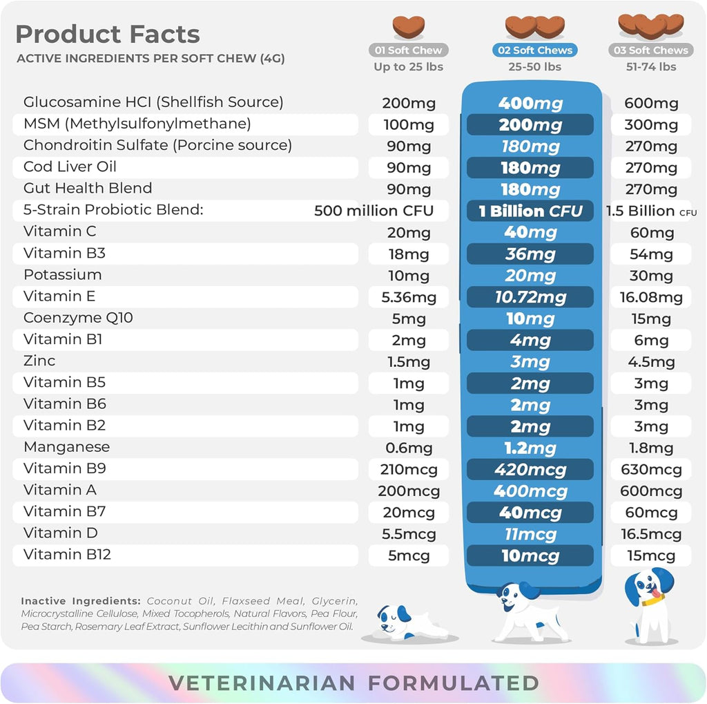 10 in 1 Multivitamin for Dogs - Glucosamine Chondroitin for Joint Support + Digestive Enzymes & Probiotics - Cod Liver Oil & Vitamins with Coq10 for Skin & Heart Health, Gut & Immune Support