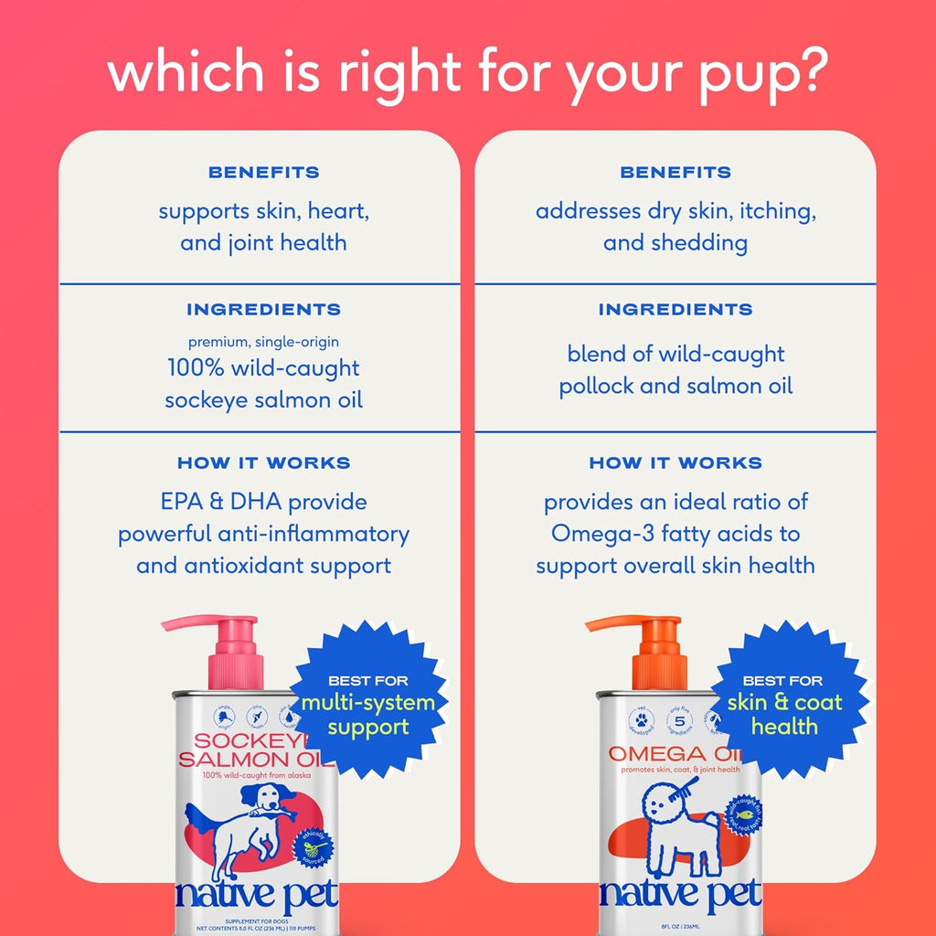 Native Pet Omega 3 Fish Oil for Dogs & Cats - Promotes Healthy Skin, Shiny Coat, & Strong Joints - Made with Wild Alaskan Salmon Oil for Dogs – Tasty, Fast-Absorbing Omega 3 6 9 Liquid Supplement- 8oz
