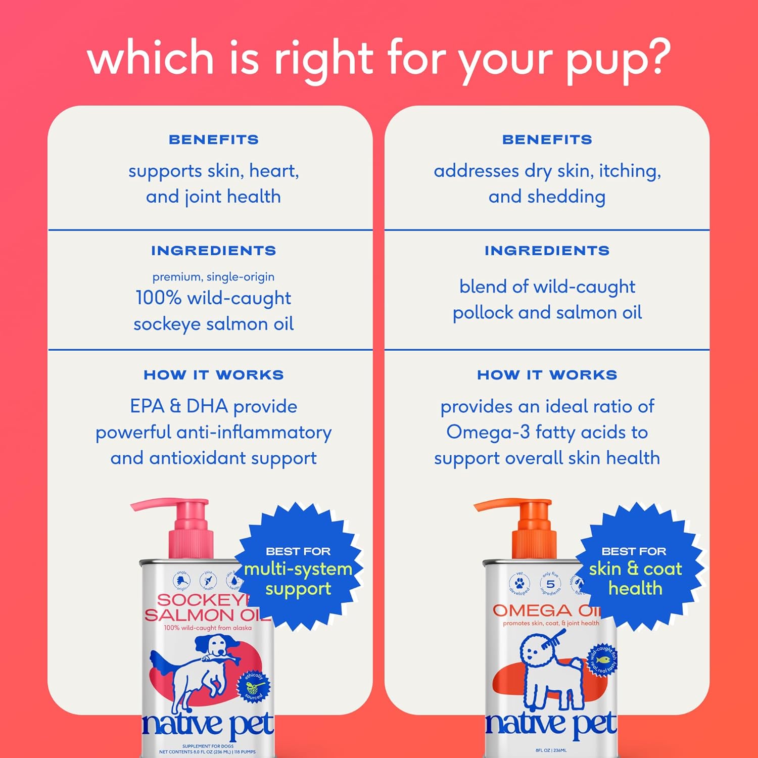 Native Pet Omega 3 Fish Oil for Dogs & Cats - Promotes Healthy Skin, Shiny Coat, & Strong Joints - Made with Wild Alaskan Salmon Oil for Dogs – Tasty, Fast-Absorbing Omega 3 6 9 Liquid Supplement- 8oz