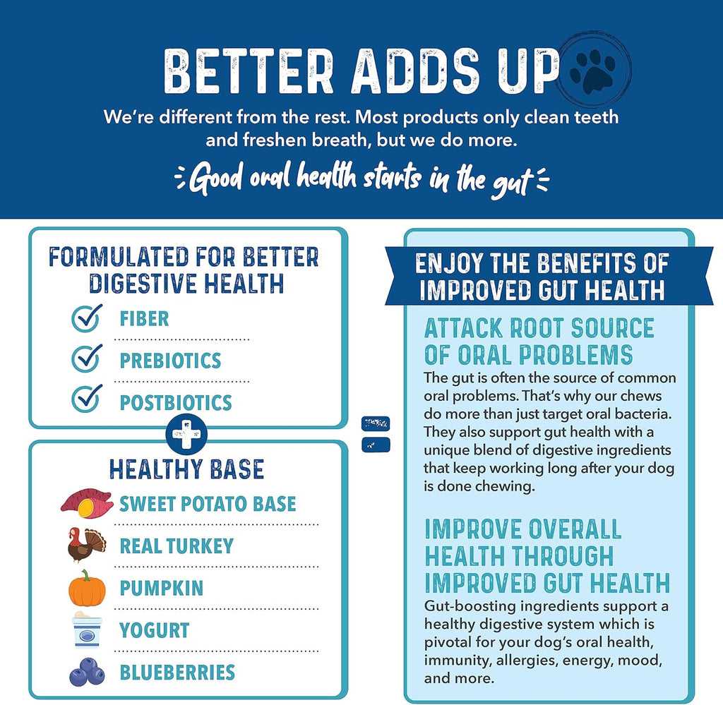 Bernie's Charming Chompers - Daily Dental Chews for Dogs 5-15 Lbs. - 65 Count - Cleans Teeth, Freshens Breath, + Boosts Oral-Gut Microbiome. Easy to Digest, Supports Healthy Digestion Naturally