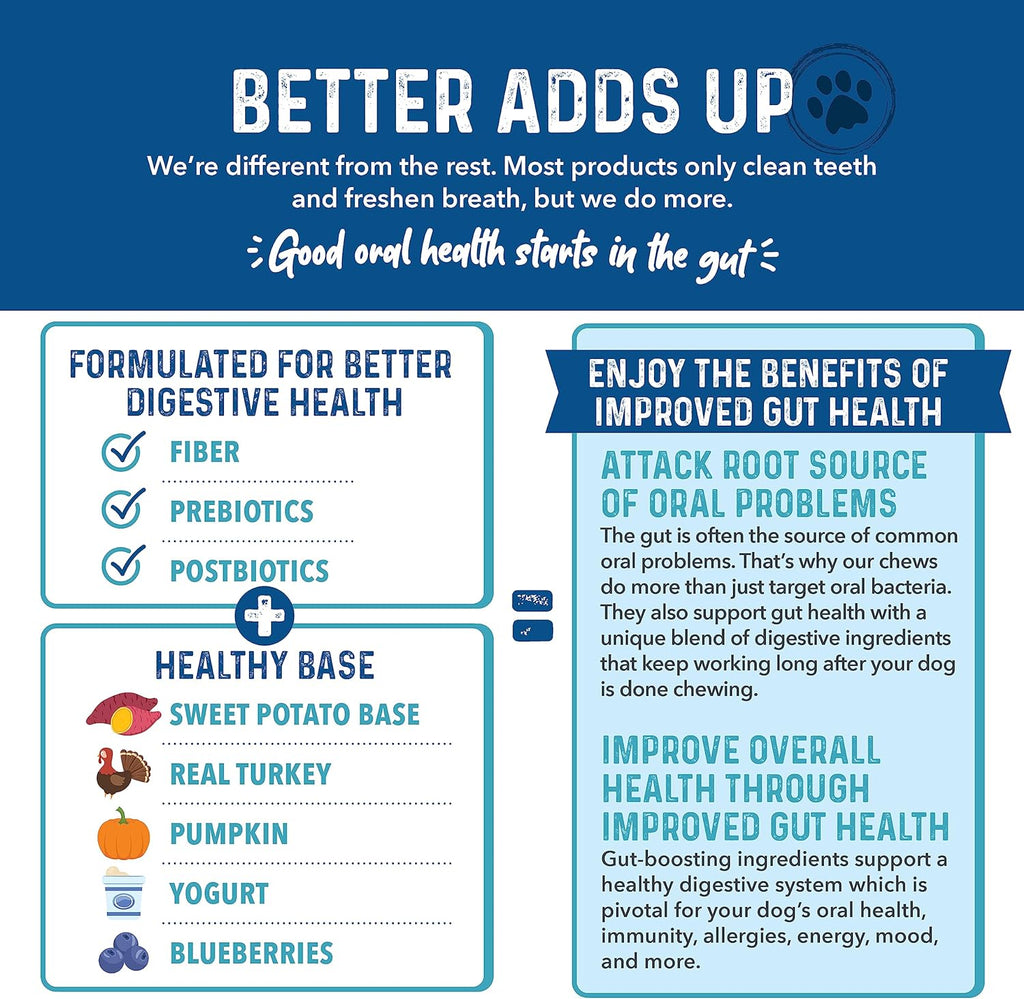 Bernie's Charming Chompers - Daily Dental Chews for Dogs - Cleans Teeth, Freshens Breath, + Boosts Oral-Gut Microbiome. Easy to Digest, Supports Healthy Digestion Naturally (36 oz, Small Dogs)