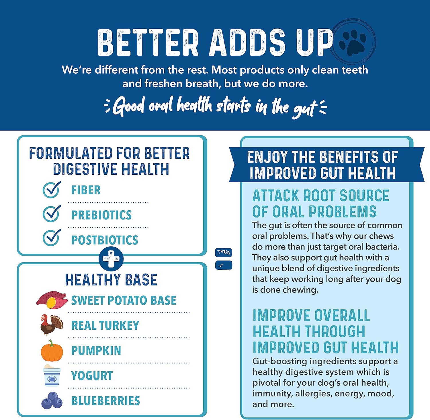 Bernie's Charming Chompers - Daily Dental Chews for Dogs - Cleans Teeth, Freshens Breath, + Boosts Oral-Gut Microbiome. Easy to Digest, Supports Healthy Digestion Naturally (36 oz, Small Dogs)